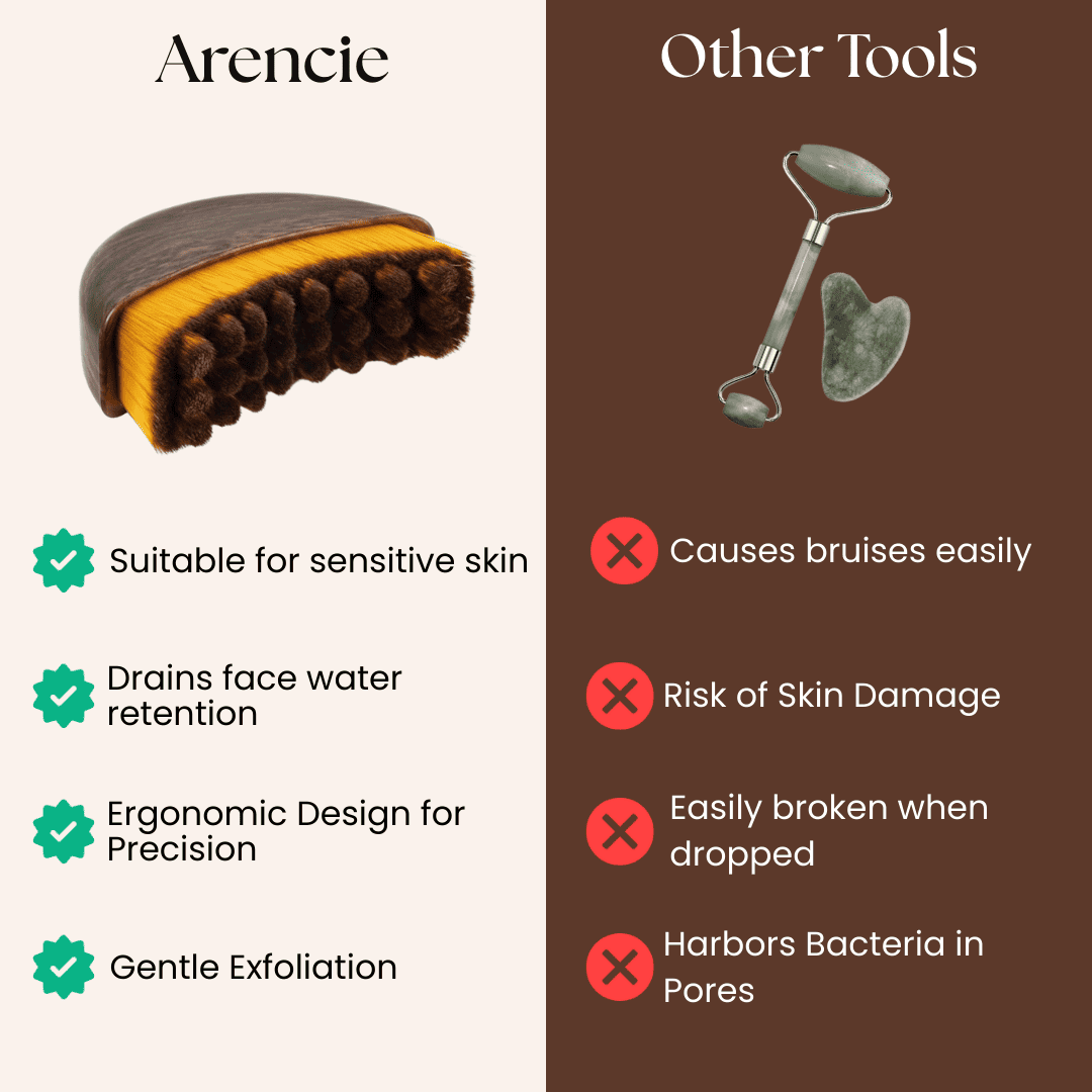 Arencie Lymphatic Contour Brush