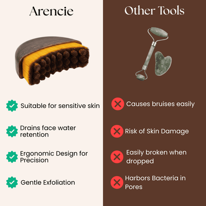 Arencie Lymphatic Contour Brush