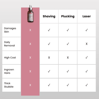 Hair Reduction Cyperus Rotundus Oil